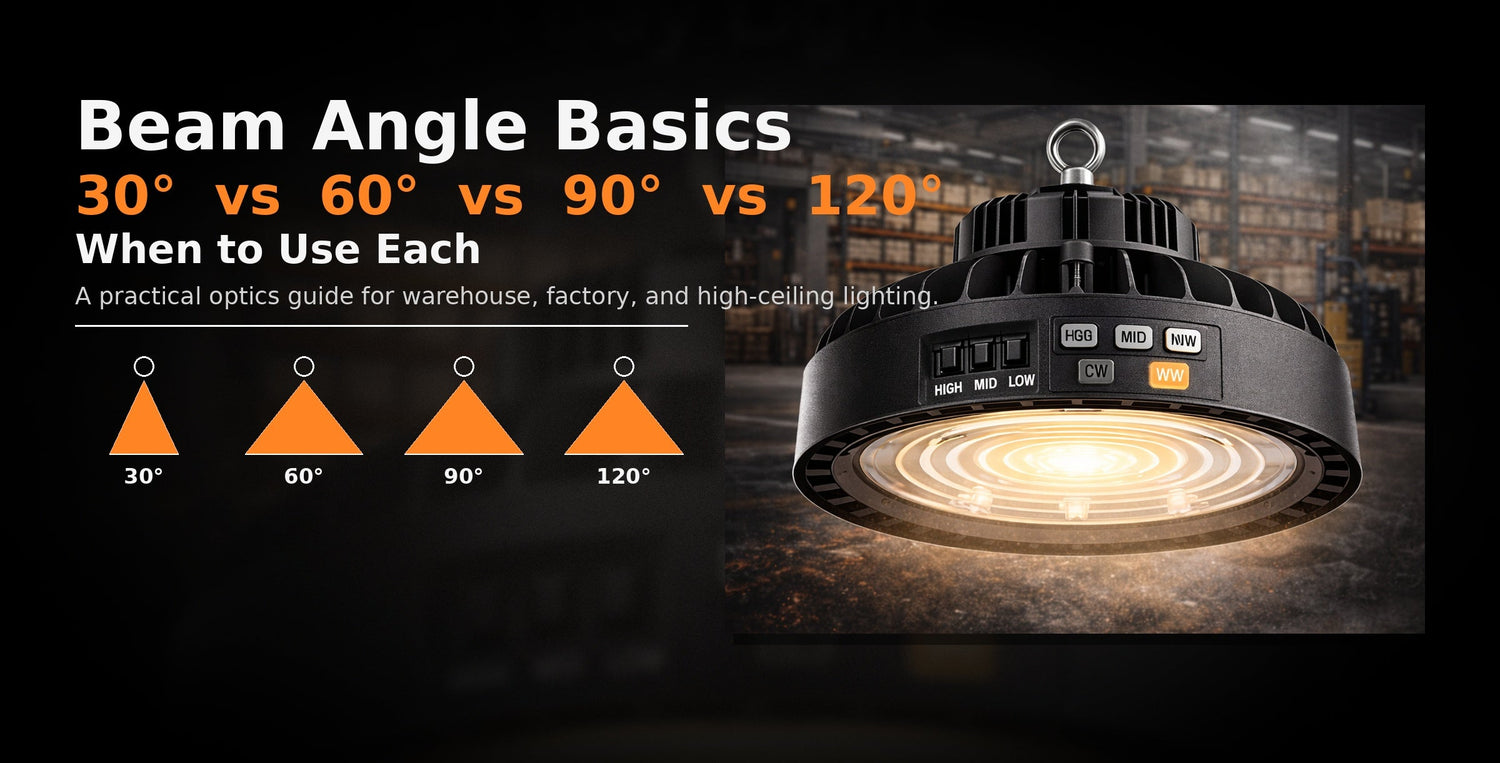 Beam Angle Basics: 30° vs 60° vs 90° vs 120° — When to Use Each