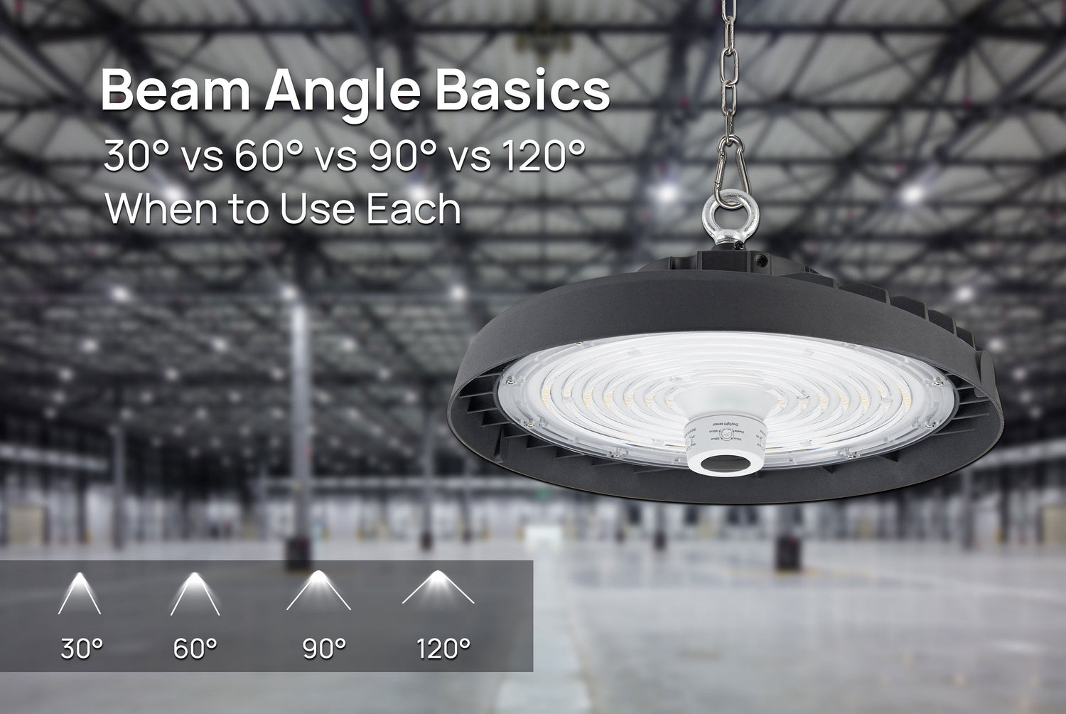 Beam Angle Basics: 30° vs 60° vs 90° vs 120° — When to Use Each