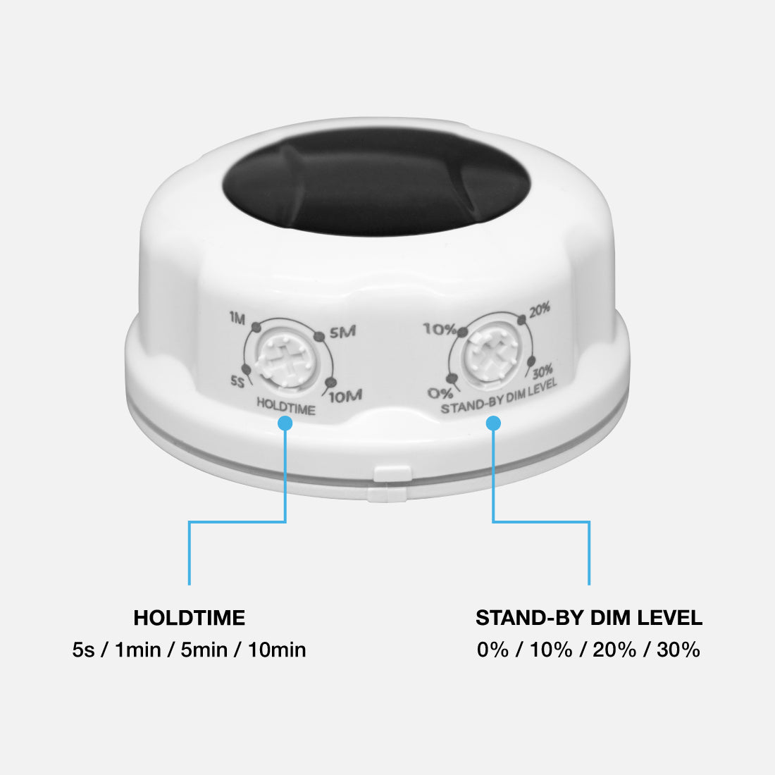 Advanced Motion Sensor with 2-in-1 Rotating Switches